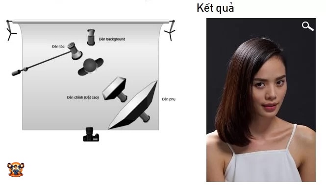Cách Setup đèn chụp Studio​ chụp ảnh chân dung